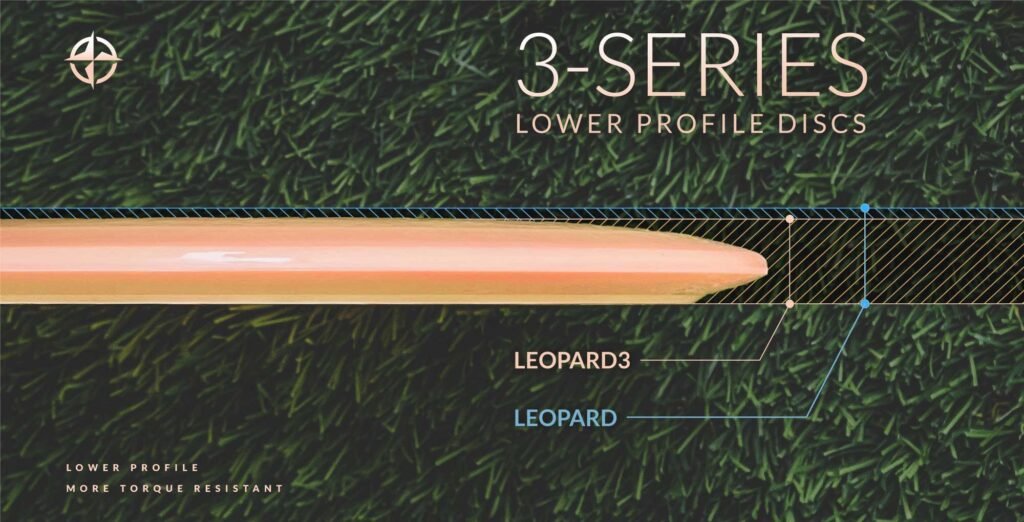 The Science Behind Innova 3-Series Discs 1 Innova Leopard3 3-Series Profile