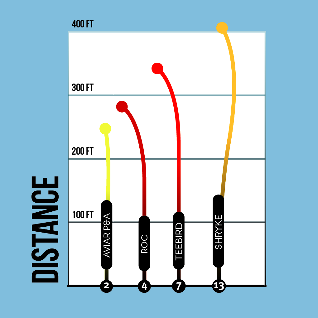 Disc Golf Numbers: What They Mean And How To Apply Them